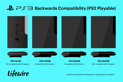 Can PS3 Play PS2 Games? A Journey Through Compatibility, Nostalgia, and Technological Evolution